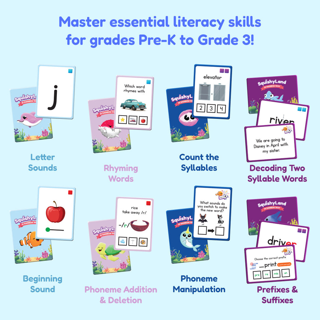 Squishyland phonics game skills covered diagram showing Pre-K through Grade 2 reading skill progression